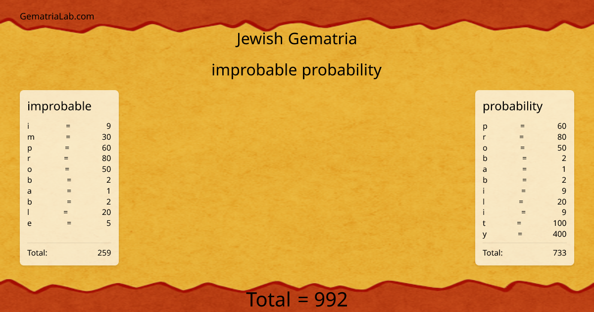 improbable probability in jewish Gematria
